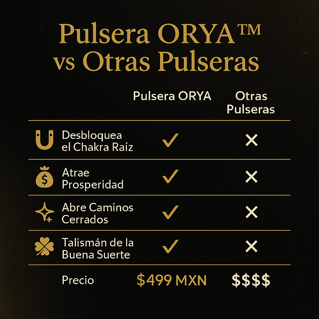 Pulsera Orya™ Abundancia y Prosperidad!